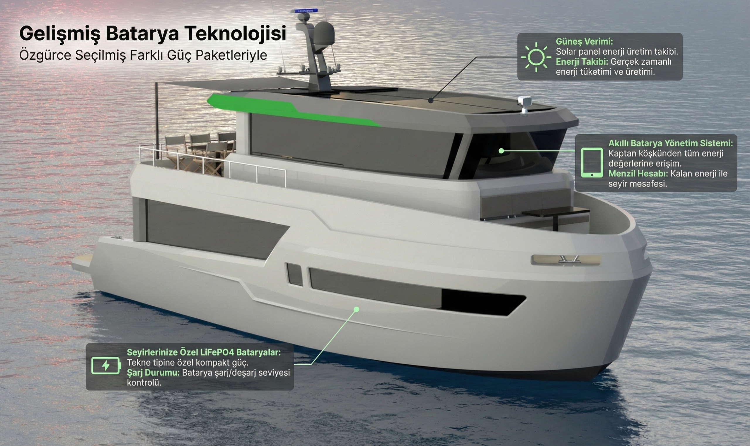 Nawis Marine New Stream elektrikli tekne motorları için akıllı LiFePO4 batarya yönetim sistemi teknolojisi