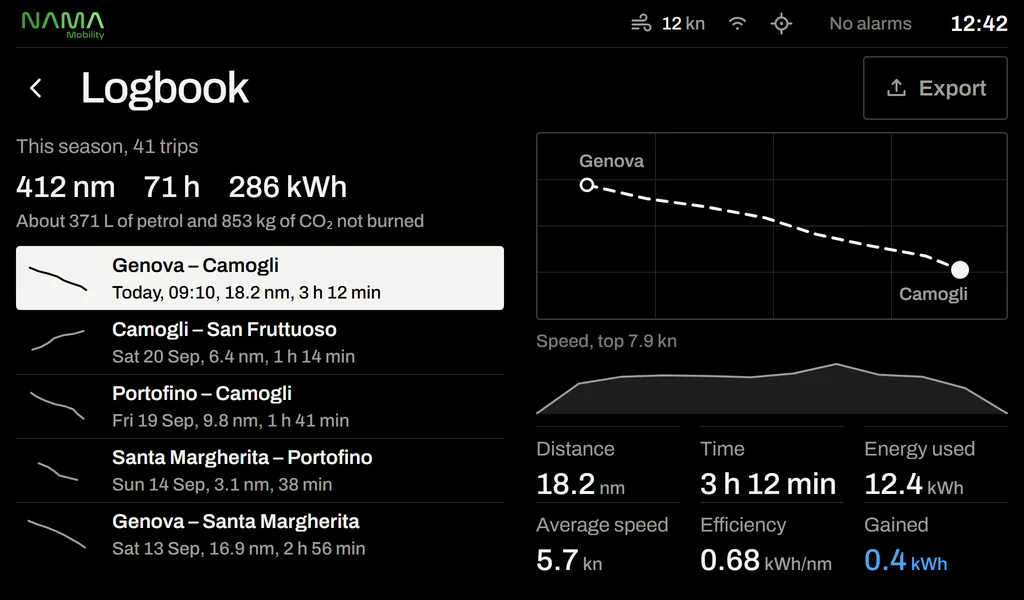 Logbook: season summary, past trips, route and speed profile
