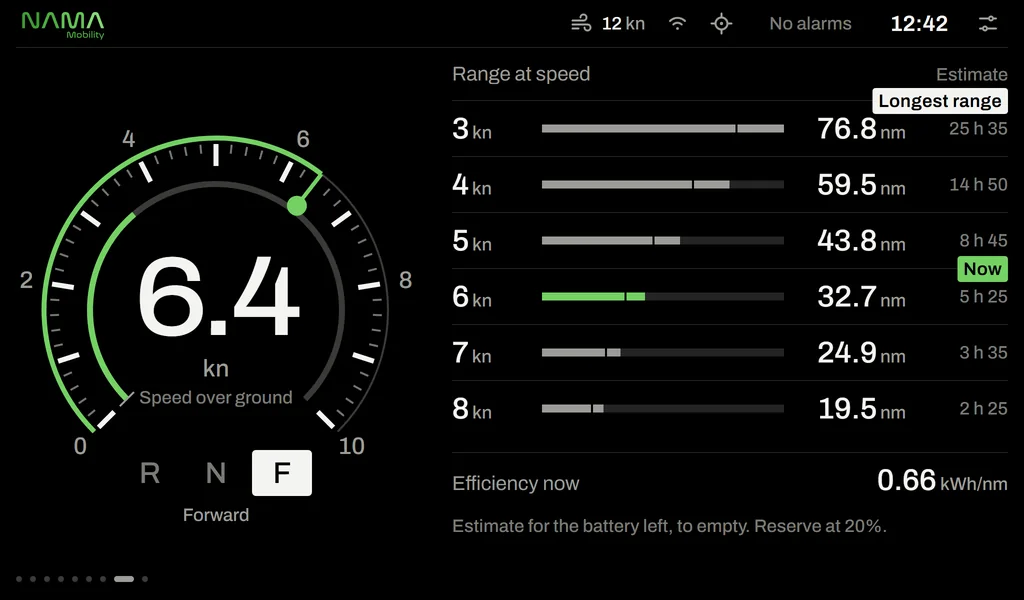 Range guide: estimated range and time at speeds from 3 to 8 knots, live efficiency in kWh/nm