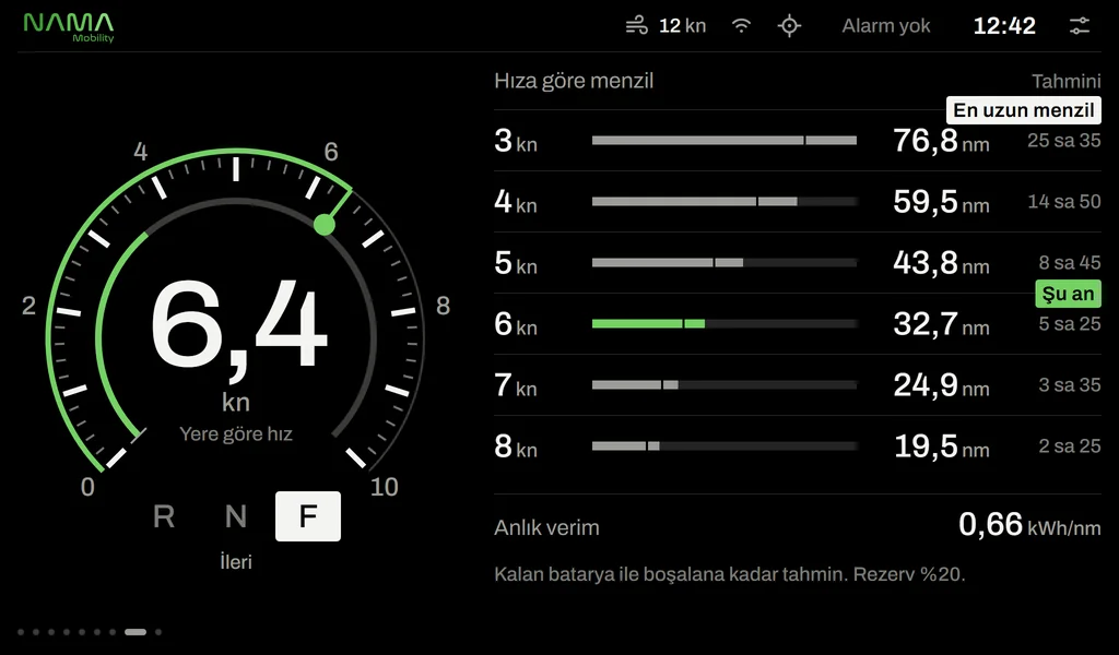 Menzil rehberi: 3 ile 8 knot arası hızlara göre tahmini menzil ve süre, anlık verim kWh/nm