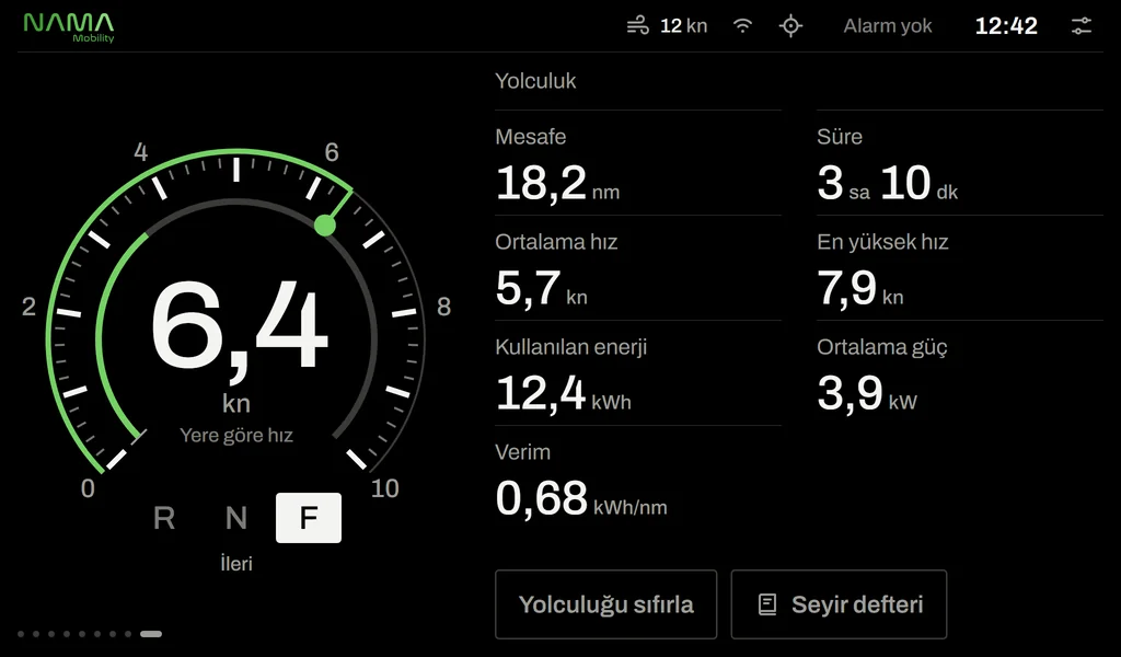 Yolculuk: 18,2 deniz mili, 3 saat 10 dakika, 12,4 kWh enerji, verim 0,68 kWh/nm