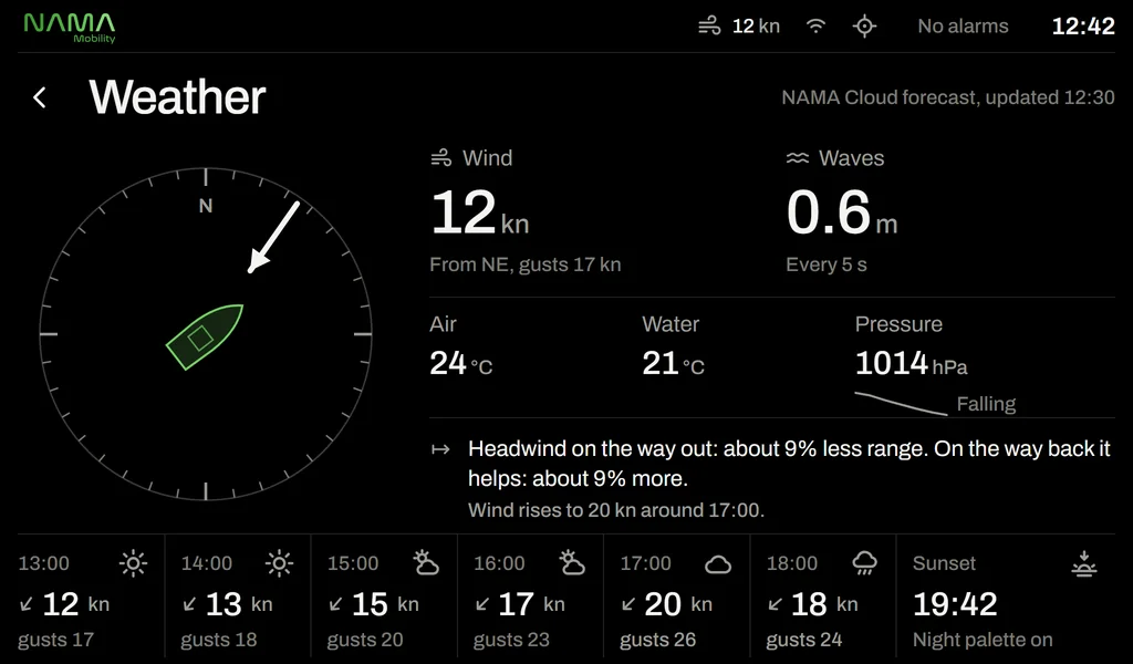 Weather: wind 12 knots, waves 0.6 metres, hourly forecast and the effect of wind on range