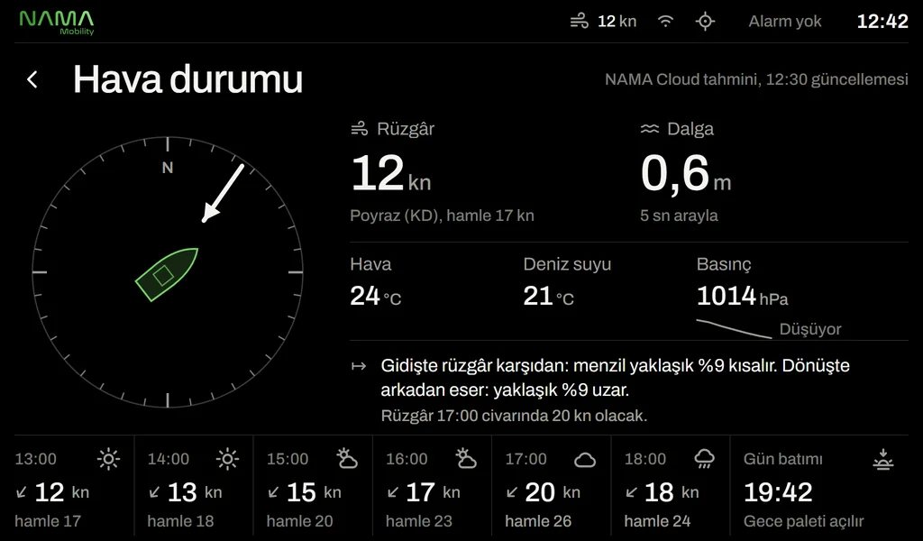 Hava durumu: rüzgâr 12 knot, dalga 0,6 metre, saatlik tahmin ve rüzgârın menzile etkisi